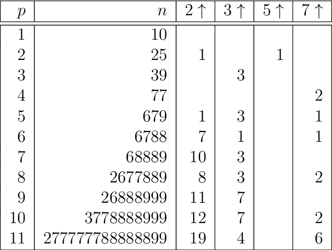 Multiplicative Persistence